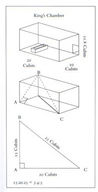 double square rectangle